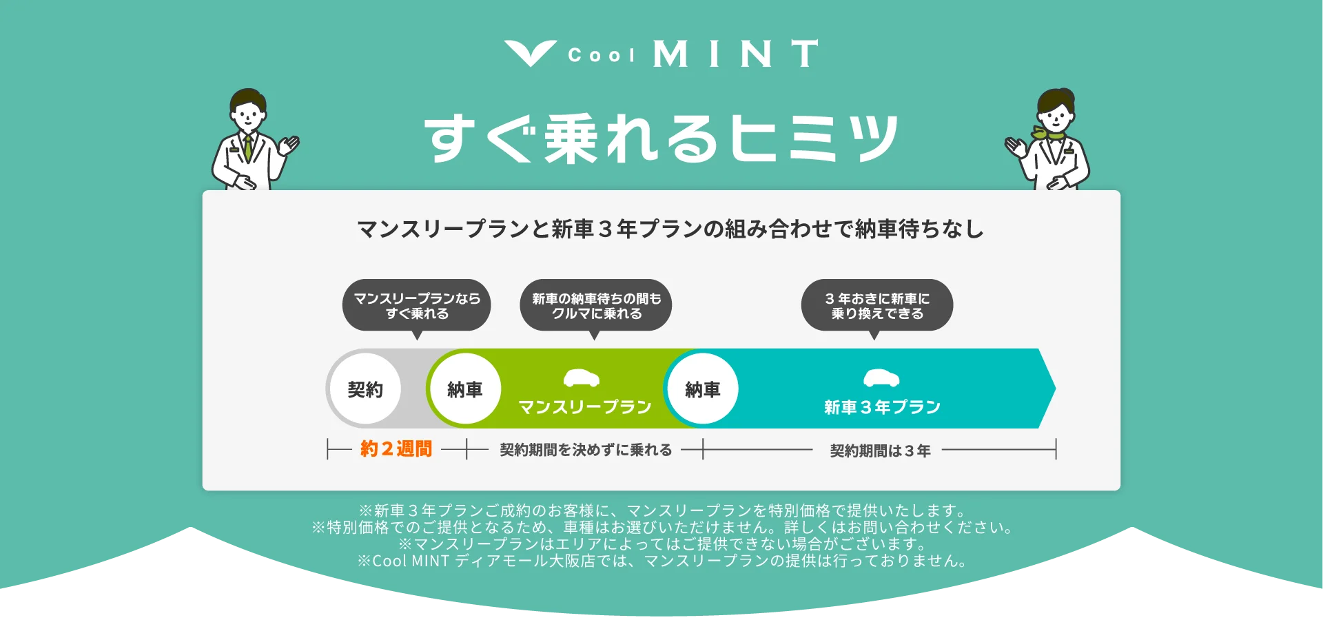 納車待ちなし