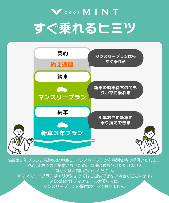 納車待ちなし